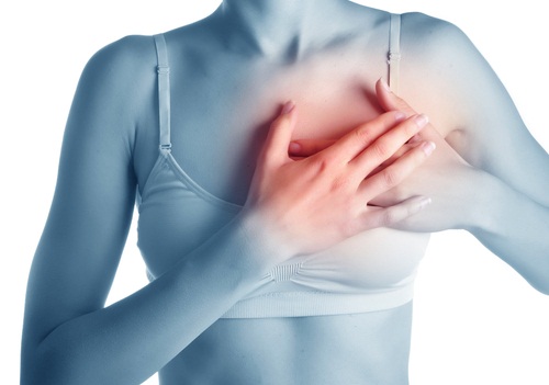 What Are the Symptoms of Intermediate Coronary Syndrome ?