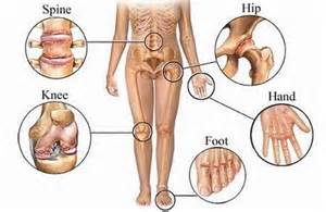 Say Goodbye to Joint Pain: 5 Tested Remedies Say Goodbye to Joint Pain: 5 Tested Remedies