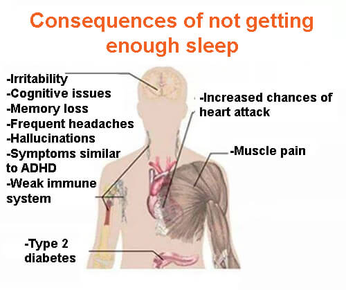 7 Serious Consequences of Not Getting Enough Sleep