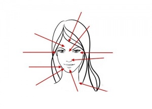 What Your Acne is Telling You
