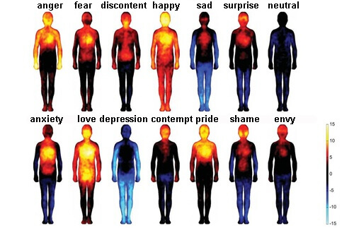 How Negative Thoughts and Emotions Harm Your Body