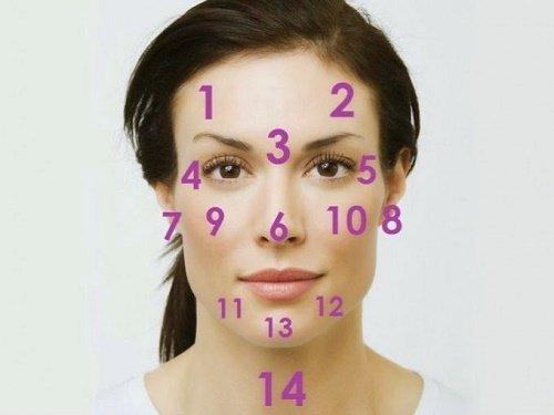Areas of Your Face that May Reflect Possible Health Issues