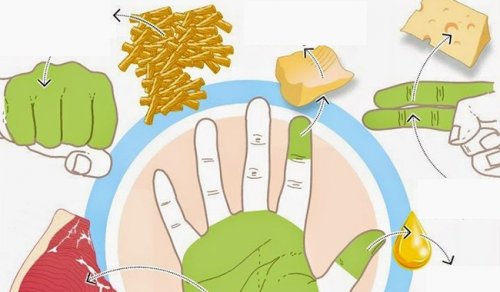 Use Your Hands to Measure Food Portions