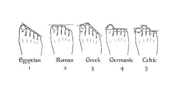 types-of-feet