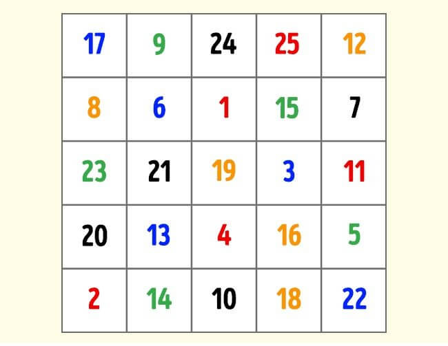 4 मेंटल एक्सरसाइज : शुल्ट तालिका (Schulte table)