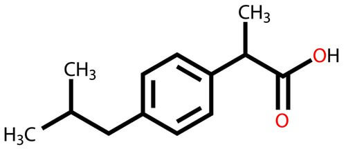Learn about Ibuprofen composition