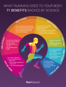 Running for 1 Hour a Day Makes You Live Longer