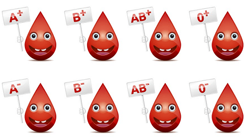 blood types