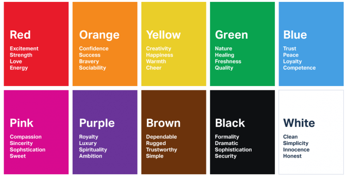 The psychology of colors.