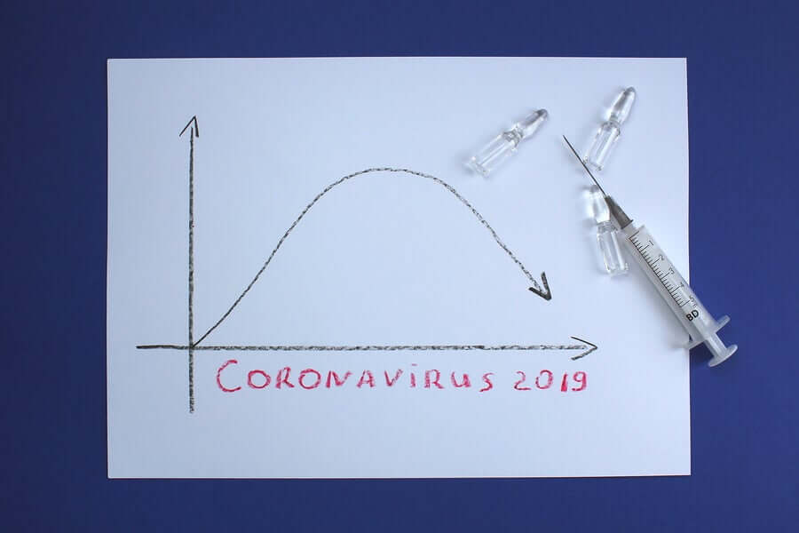 Coronavirus curve.