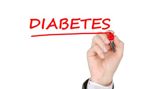 Qtrilmet - The New Drug for Treating Diabetes