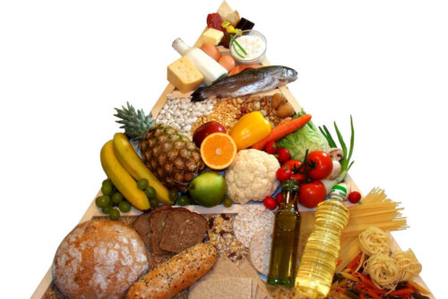 The food pyramid.
