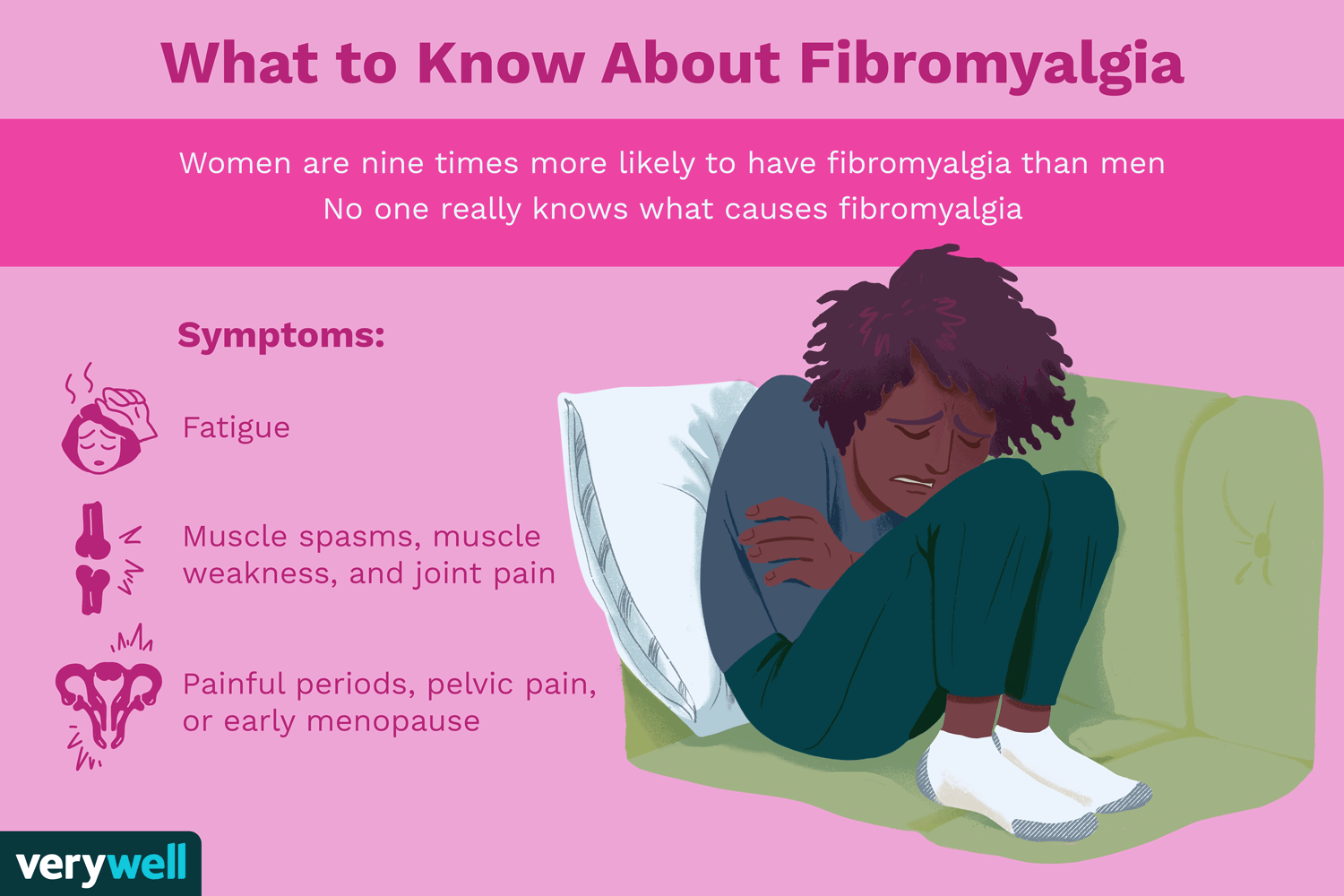 A factsheet about fibromyalgia. 