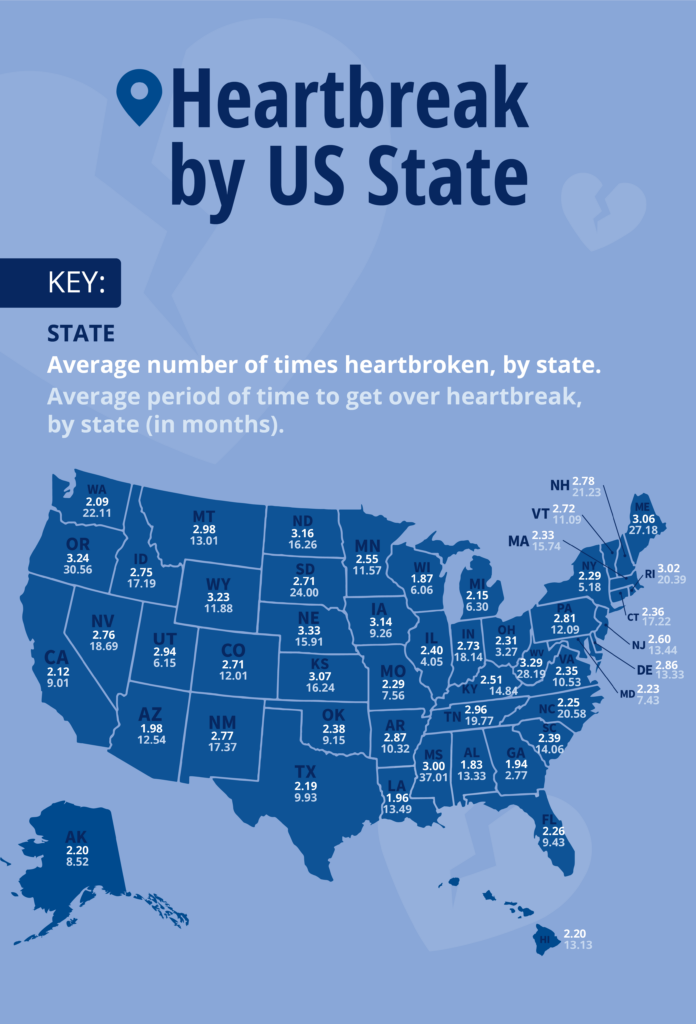 Heartbreak map.